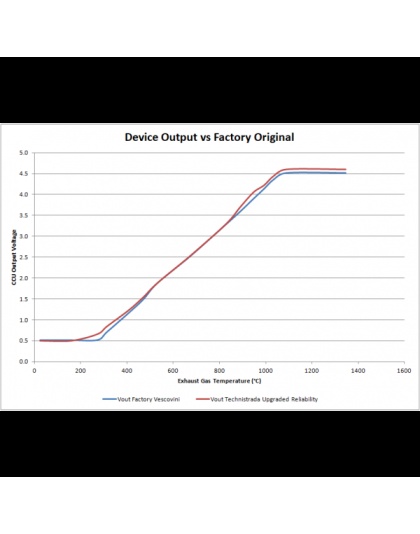 Catalytic temperature control station - 355 360 456 550 575